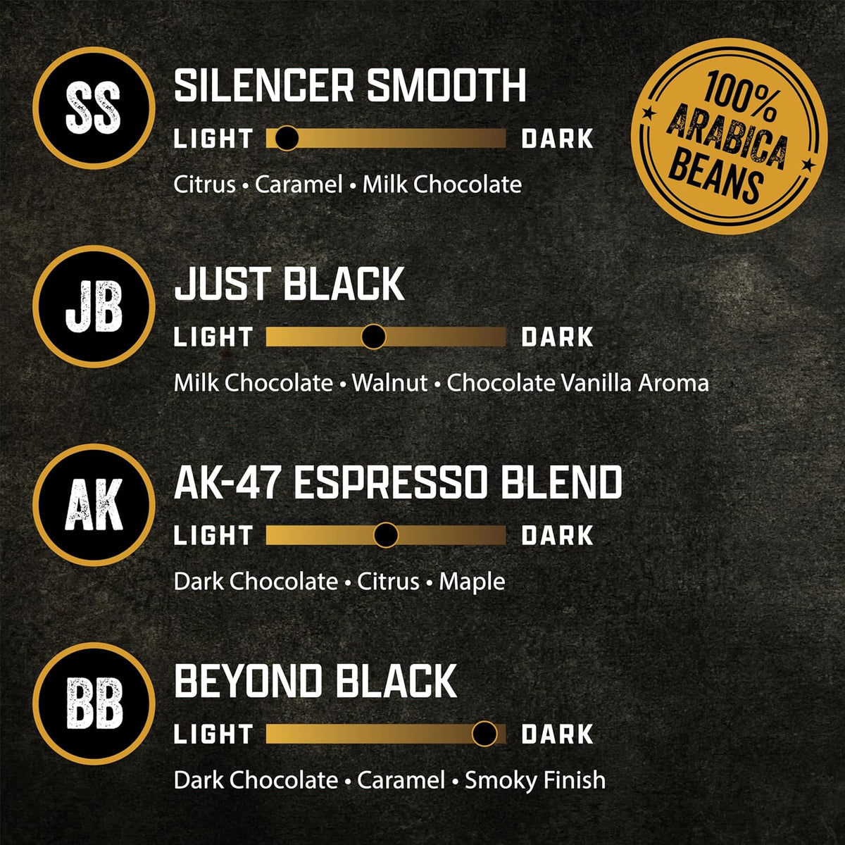 the full line includes standard and flavored variety packs in both 48-count and 96-count configurations