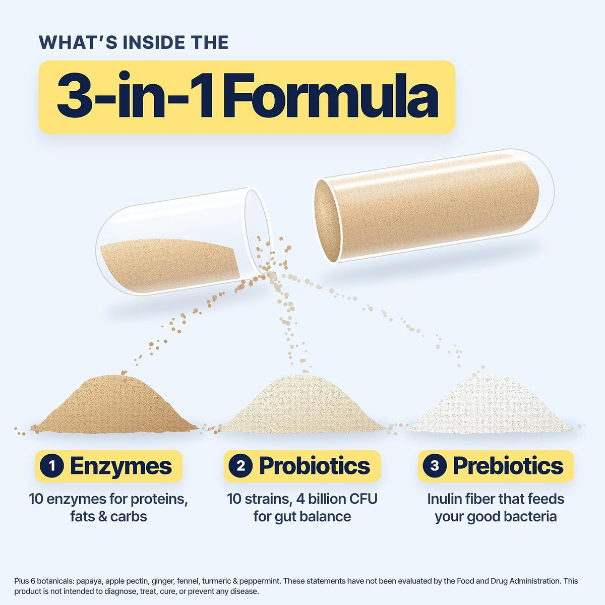 the product line is offered in 48-, 60-, 100-, and 180-count sizes, with directions referencing two capsules for daily use or around troublesome meals