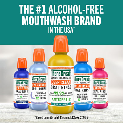 TheraBreath Dentist-Formulated Mouthwash – Gentle Oral Care Companion for Mindful Morning and Evening Freshening Ritual