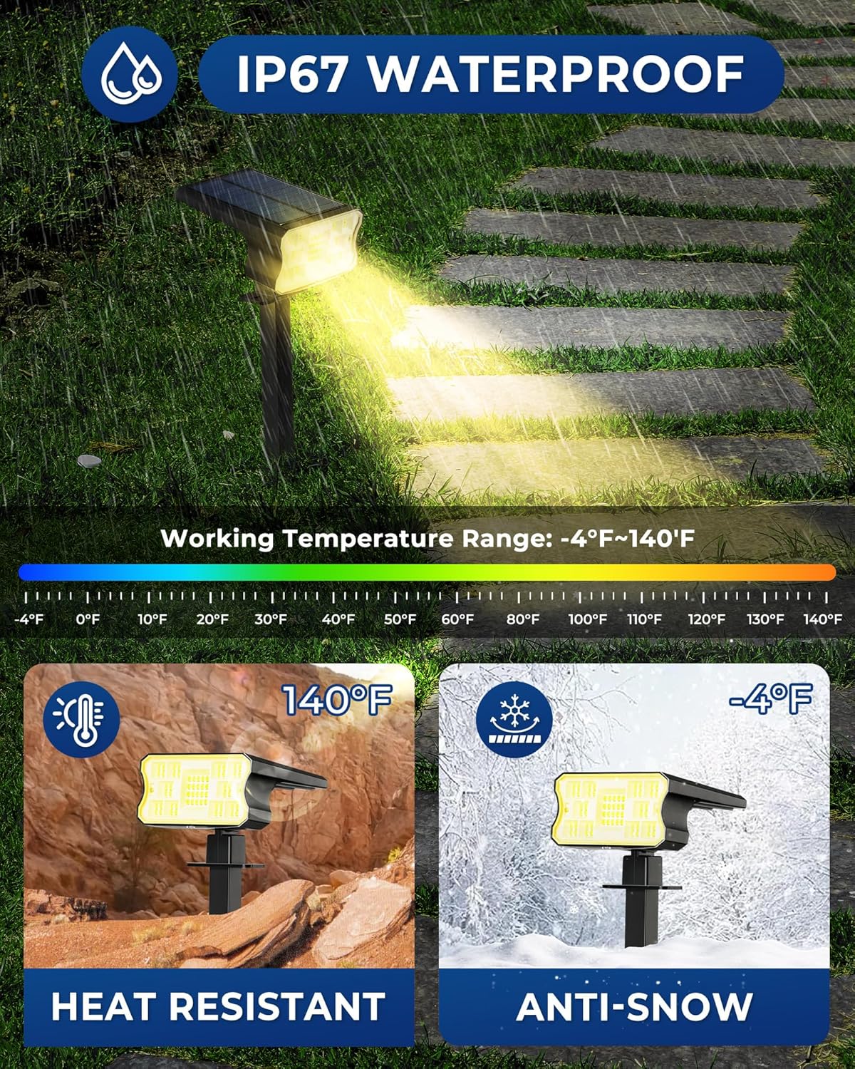 three lighting modes: low (24hr), medium (13hr), high (9hr)