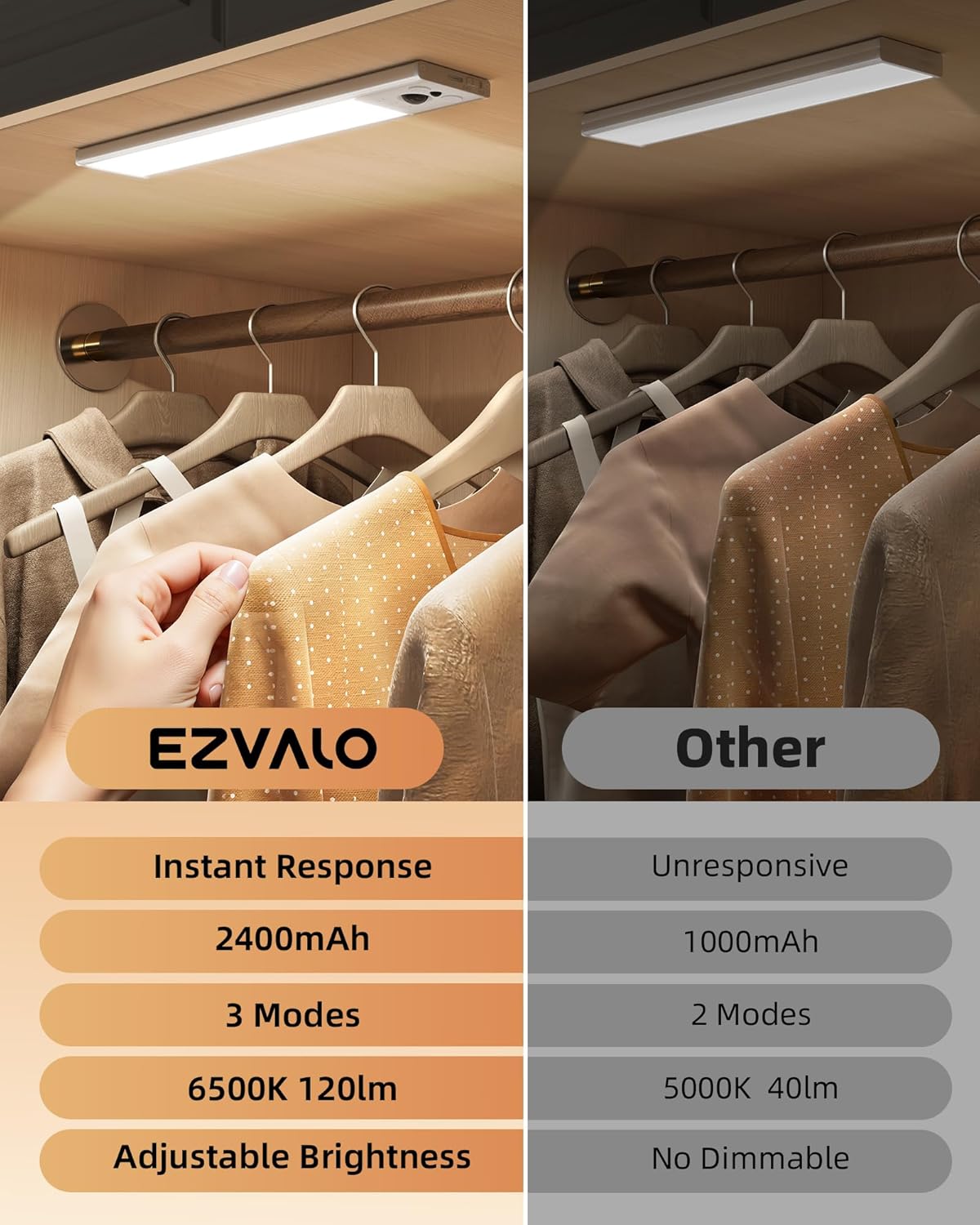 three selectable modes: night motion, all-day motion, always on, with led mode indicator