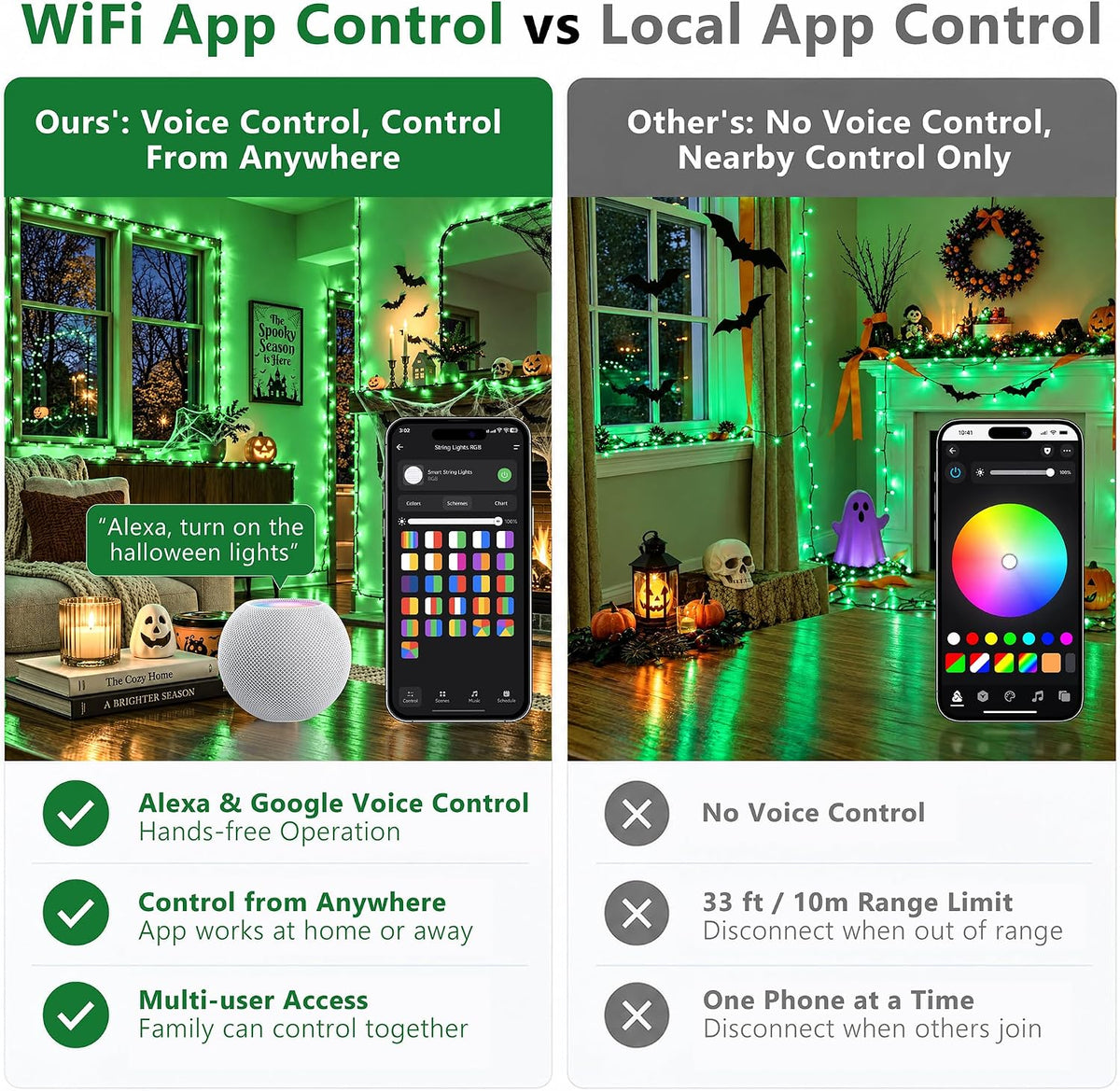timers, recurring schedules, multi-device group control, and household device sharing