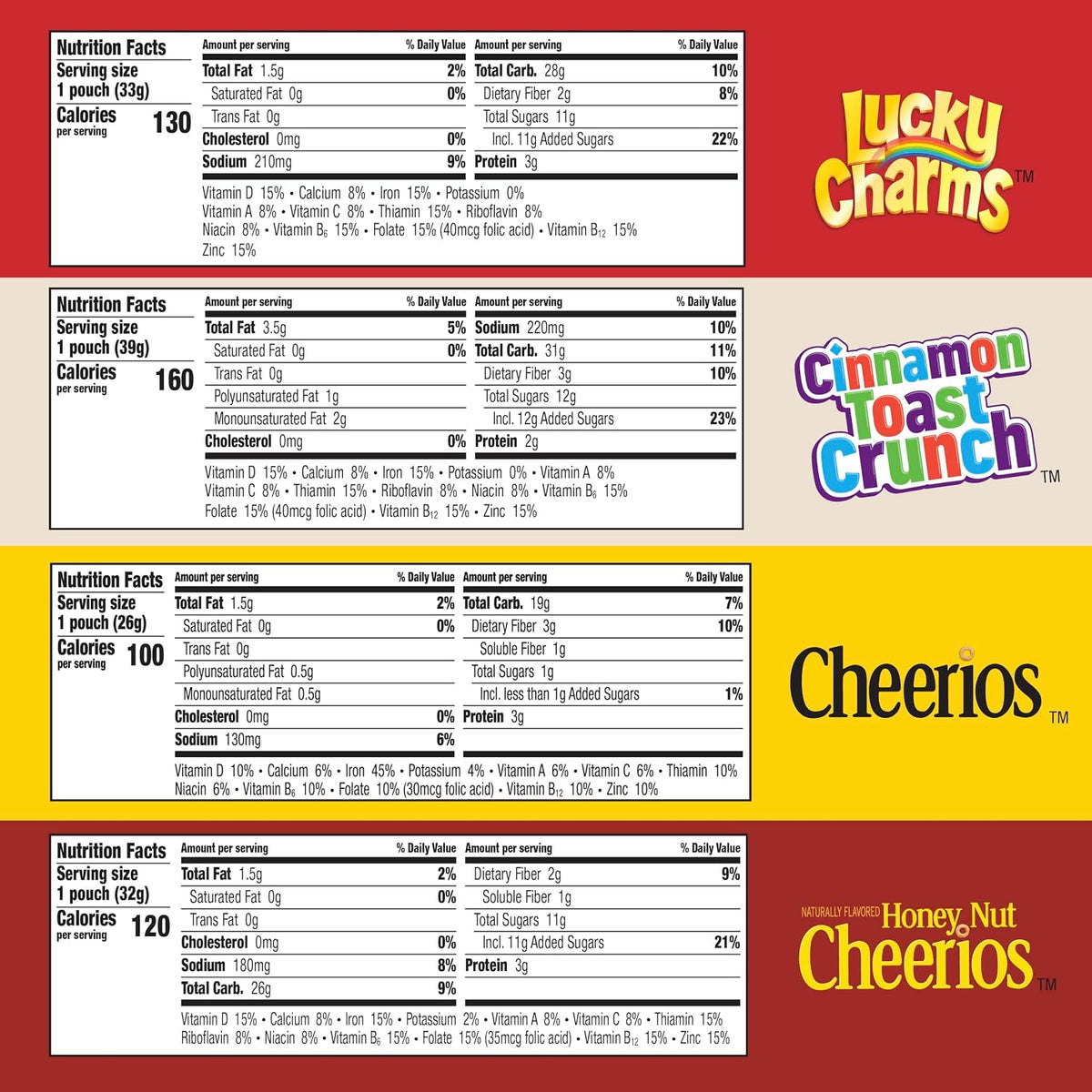 two pouches each of lucky charms, cinnamon toast crunch, cheerios, and honey nut cheerios