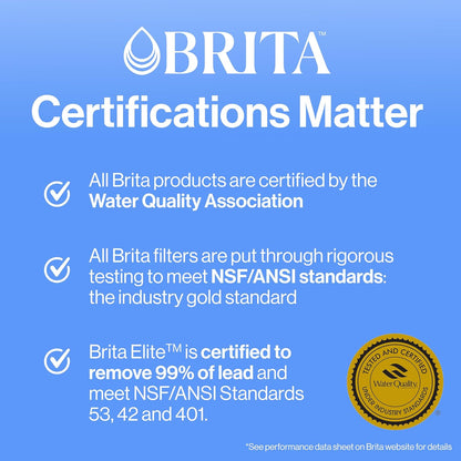 two-tier product line: standard (basic reduction) and plus (enhanced filtration capacity)