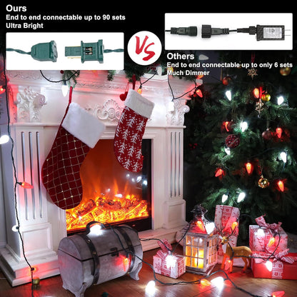 ul certified whole-string safety rating with replaceable fuse and spare included