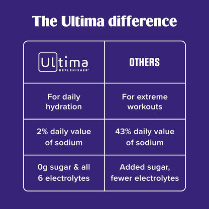 Ultima Replenisher Workday Hydration Packets - Raspberry Lemonade Sugar Free Electrolyte Mix for Home Office Focus and Energy