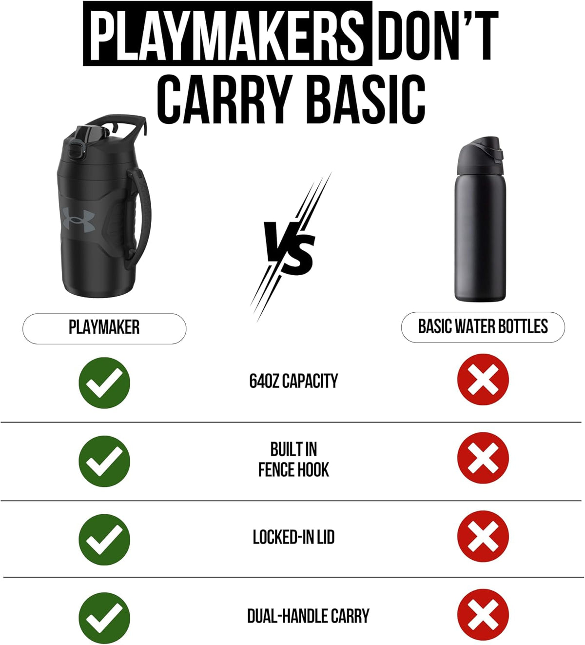 Under Armour Foam-Insulated Water Bottle – Half Gallon Jug That Keeps Cold Water Within Reach Through Long Workout Sessions