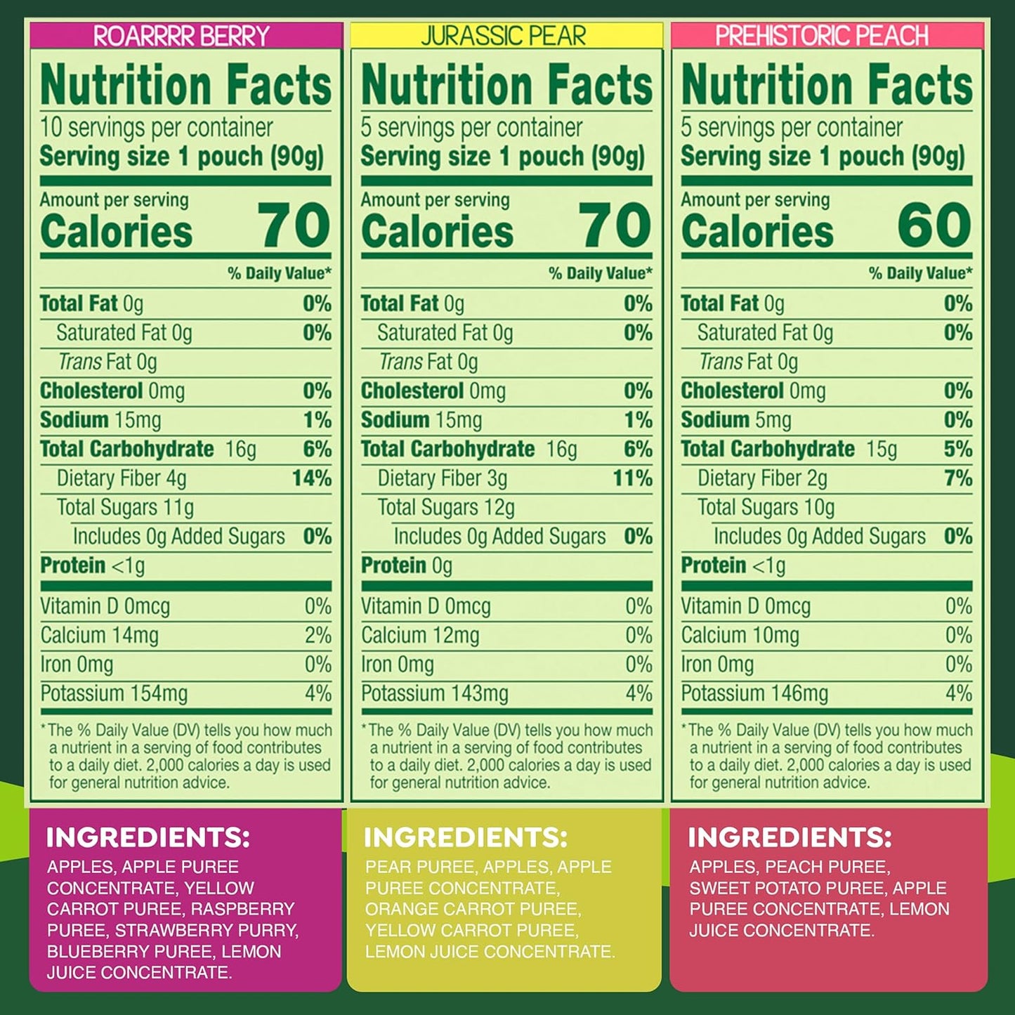 unsweetened formula with no added sugar and no high fructose corn syrup