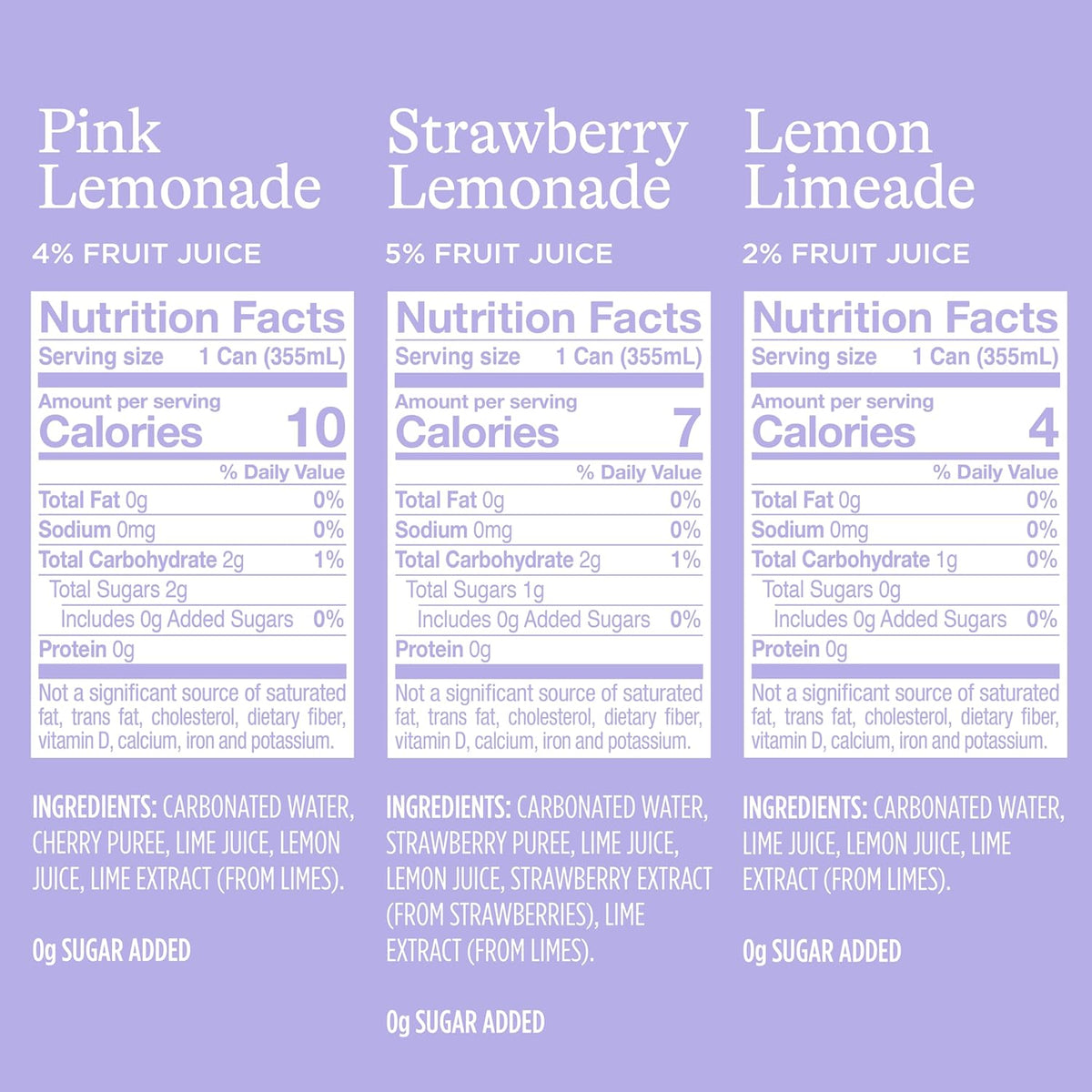 unsweetened, zero added sugar formulation