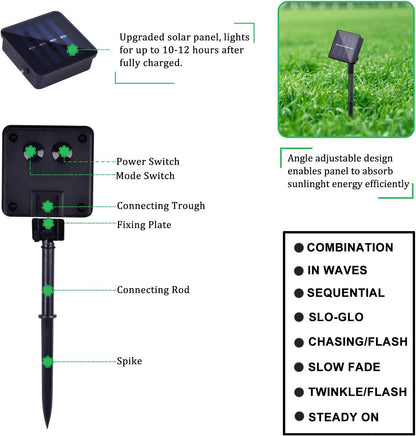 upgraded solar panel with 10-12 hour runtime and automatic dusk/dawn on-off