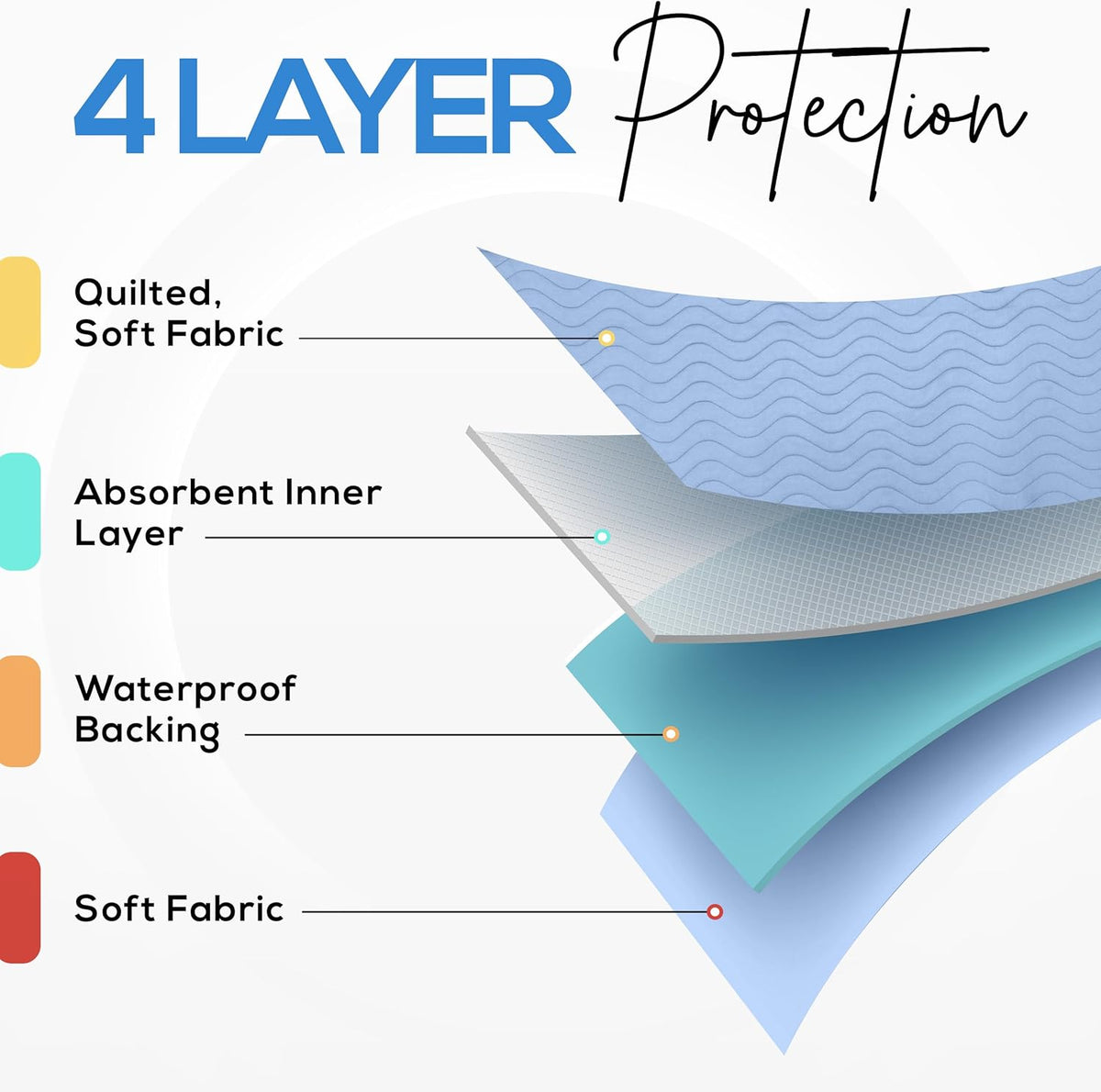 Utopia Bedding Waterproof Bed Pads – Potty Training Mattress Protector for Crib and Travel Cot, 34x36 Blue
