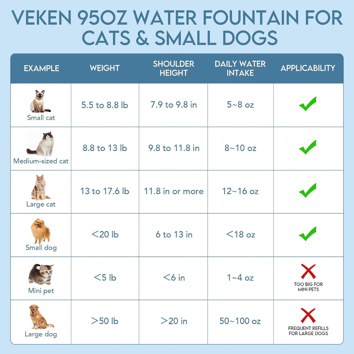 Veken Innovation Award Cat Fountain – Valentine's Day Gift for Her, Quiet 2.8L Pet Water Station for New Cat Owners