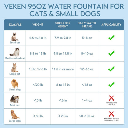 Veken Innovation Award Cat Fountain – Valentine's Day Gift for Her, Quiet 2.8L Pet Water Station for New Cat Owners