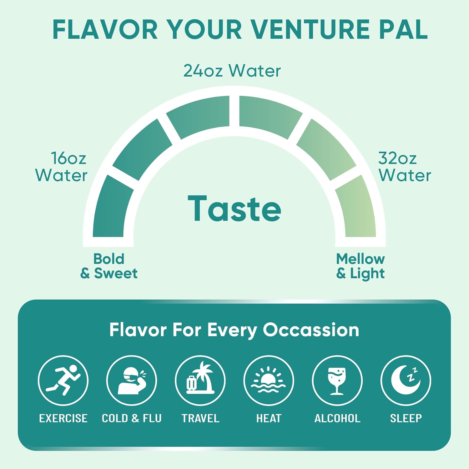 Venture Pal Keto Hydration Powder – Self-Care Gift Set for the Friend Who Just Started Intermittent Fasting
