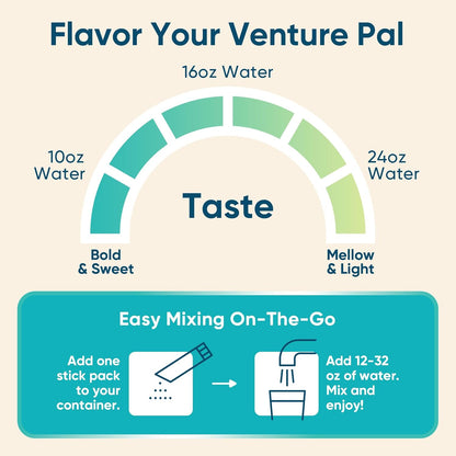 Venture Pal Sugar Free Electrolyte Powder Packets – Holiday and Stocking Stuffer Hydration Gift with 5 Flavor Varieties, 16 Sticks