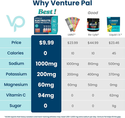 vitamin-fortified sugar-free formula with zero calories