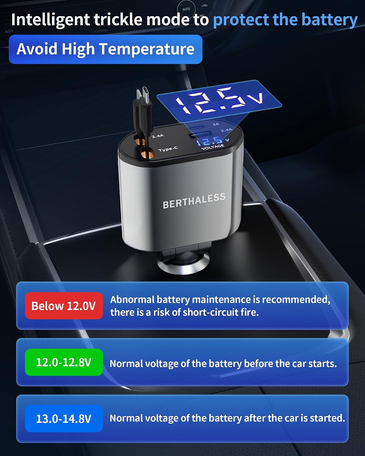 voltage display and 2.4a fast charging output per port