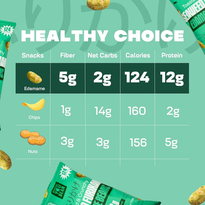 Where You Bean Furikake Edamame Snack Packs – Macro-Friendly Crunch for Health-Conscious Pantry and Meal Prep