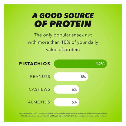Wonderful Pistachios In Shell, Lightly Salted – Portable Protein Snack for Commute, Desk, and Back-to-Back Meetings