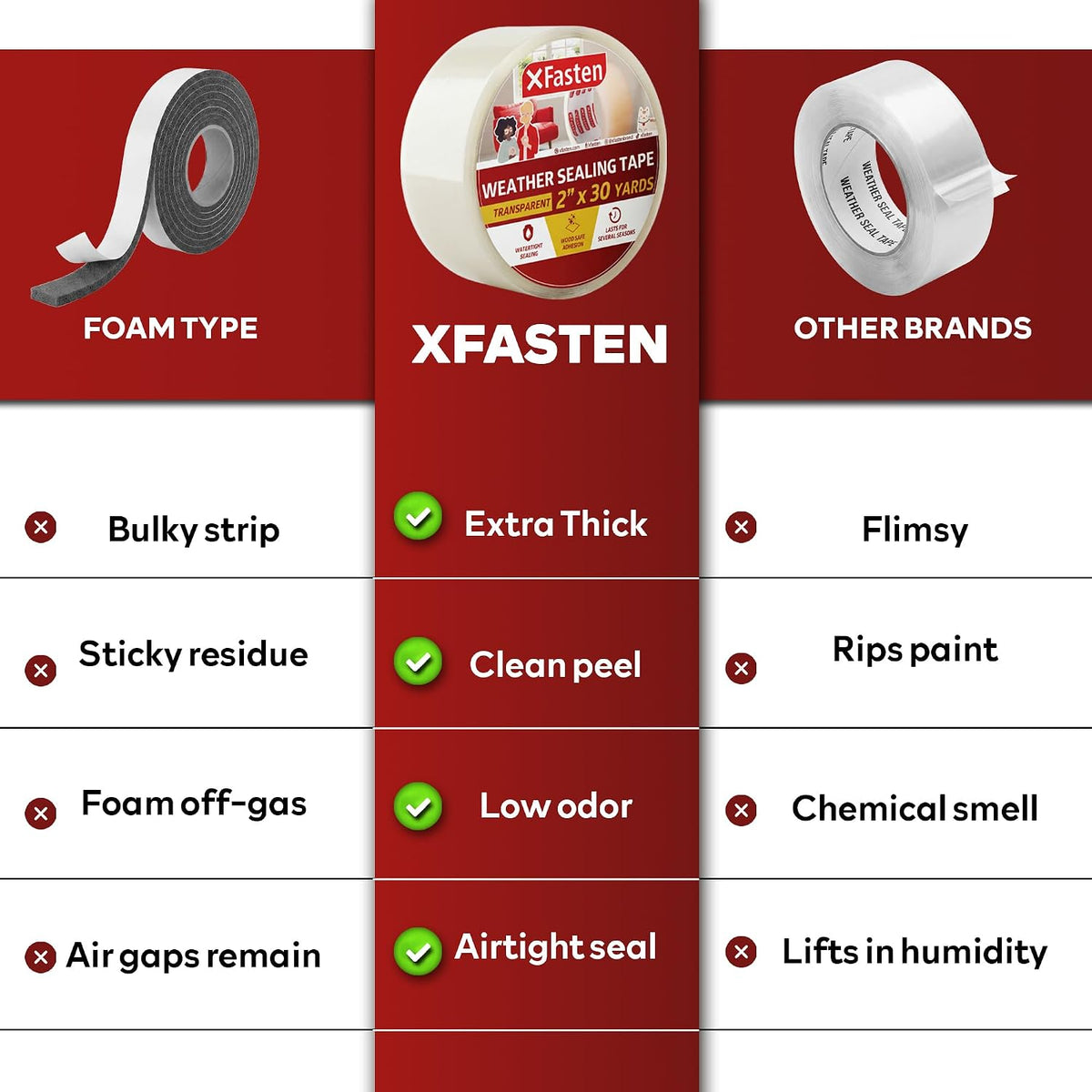 XFasten Invisible Window Draft Tape – Dust and Pollen Barrier for a Cleaner, Calmer Home Environment