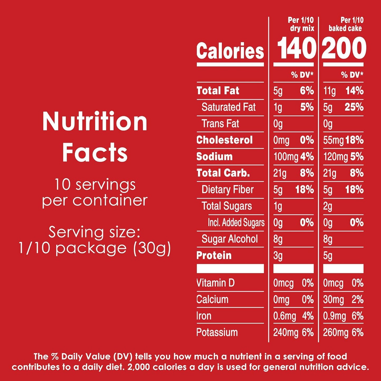 zero grams of added sugar per serving