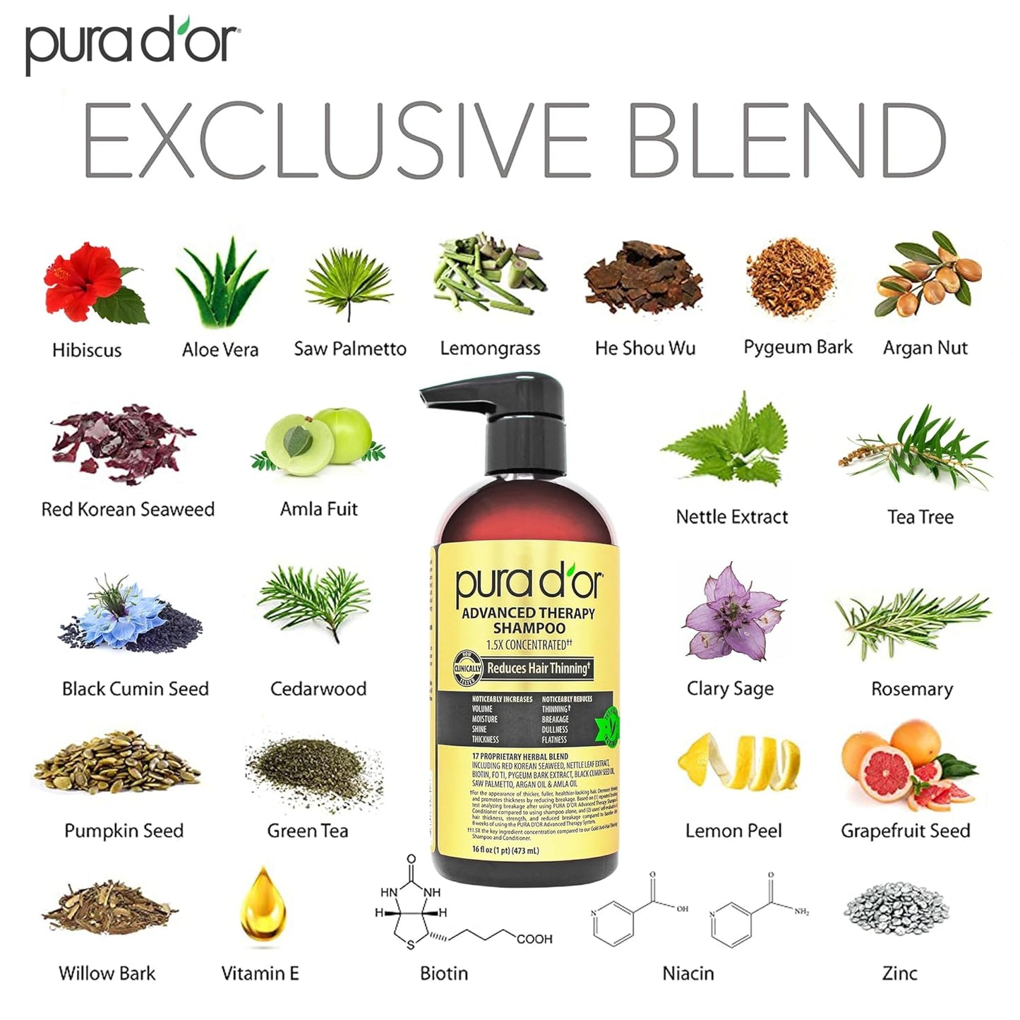 zinc pyrithione anti-dandruff agent to cleanse bacteria and control flaking and itch